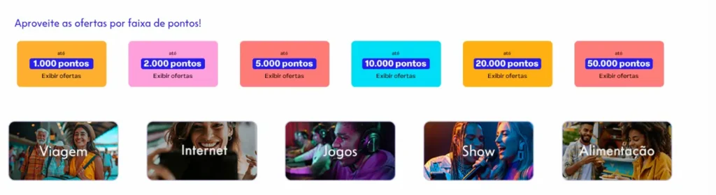 Uau CAIXA: entenda como transformar as compras do cartão em pontos e diversos benefícios 2 Catálogo de ofertas do programa Uau CAIXA com opções de resgate por faixa de pontos acumulados.